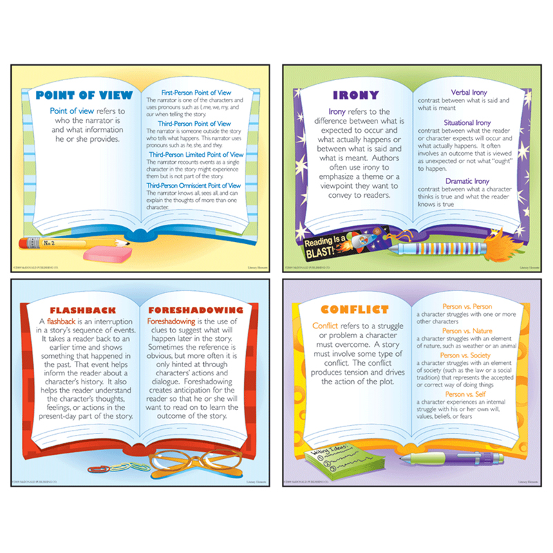 Literary Elements Teaching Poster