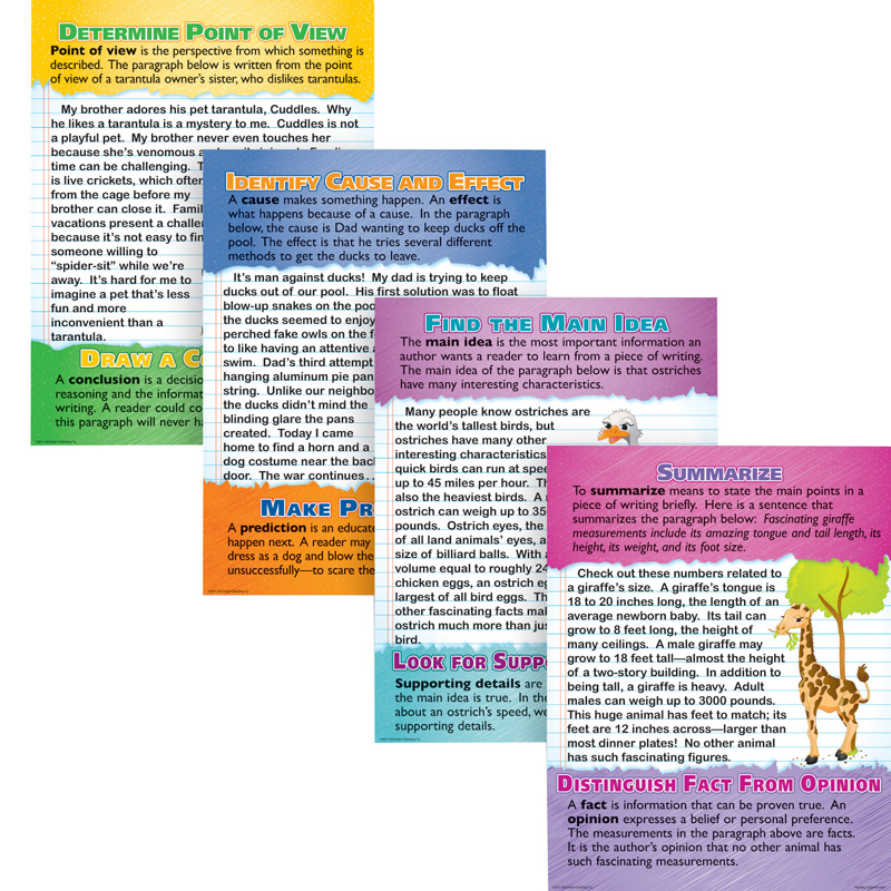 Reading Comprehension Poster Set