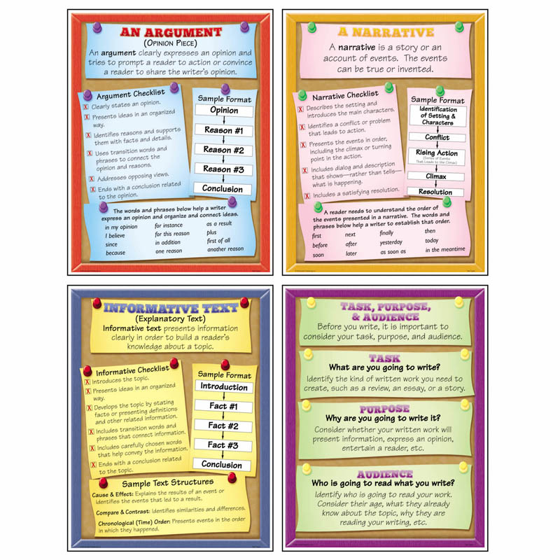 Text Types Teaching Poster Set