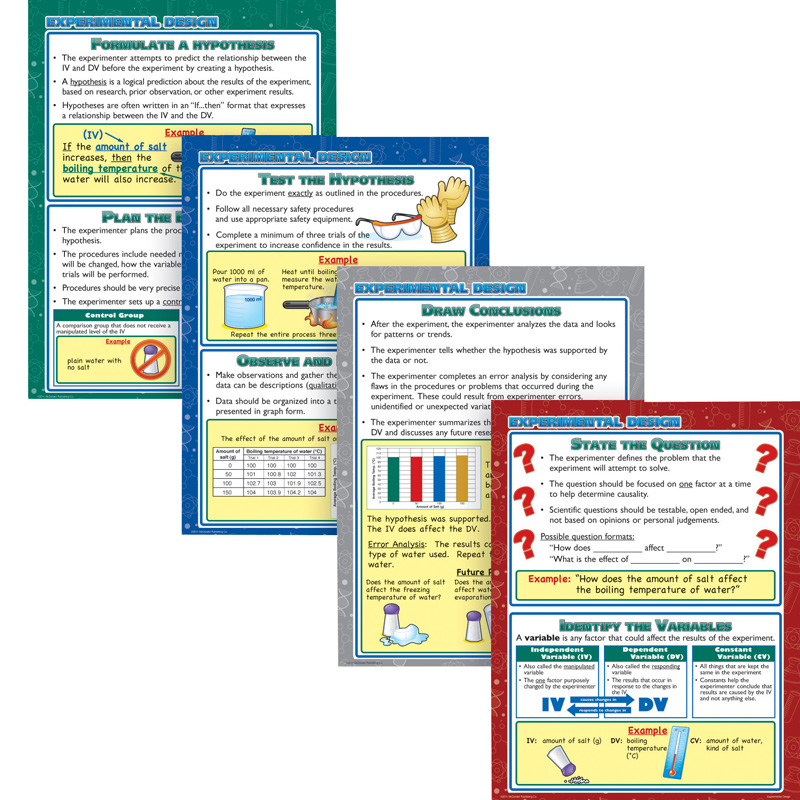 Experimental Design Poster Set