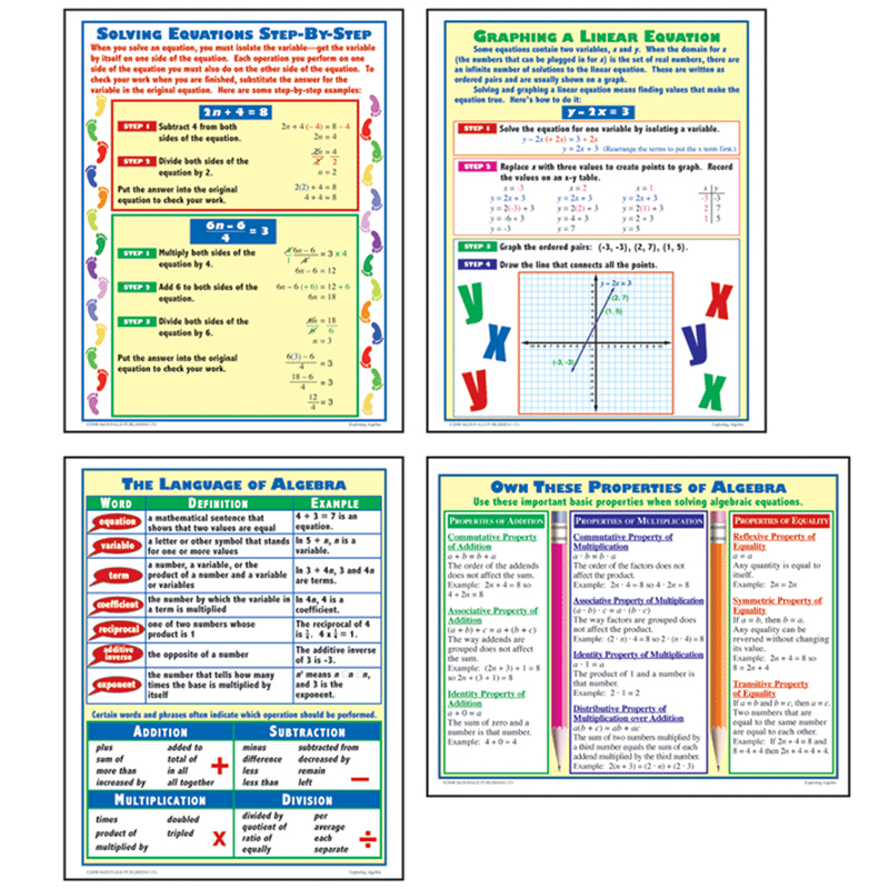 Exploring Algebra Poster Set