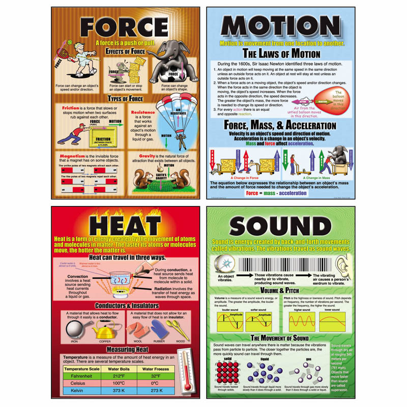 Force Motion Sound & Heat Teaching
