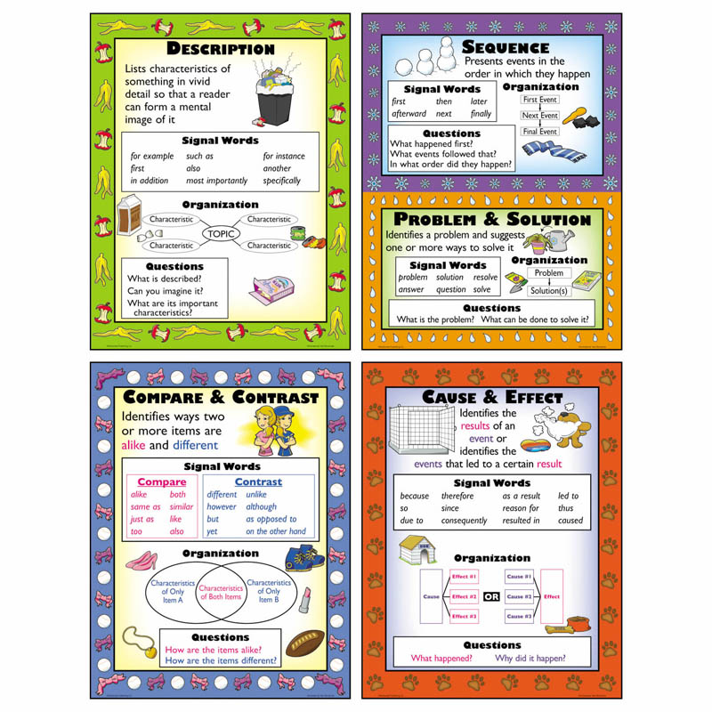 Informational Text Structures