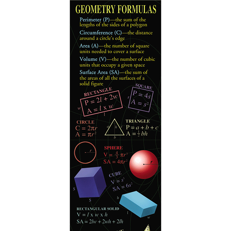 Geometry Formulas Colossal Poster