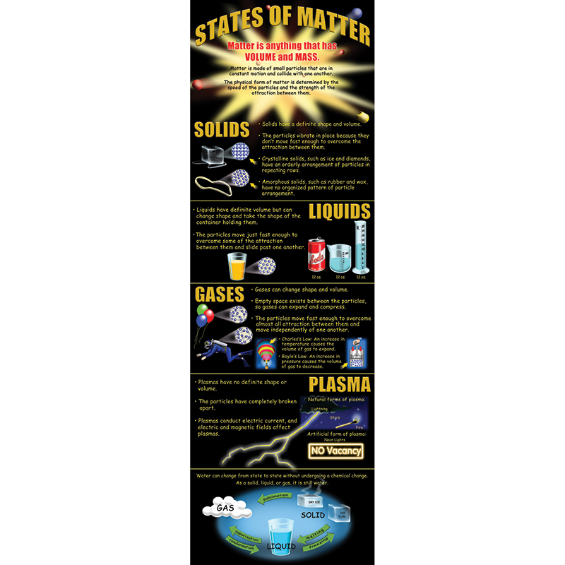 States Of Matter Colossal Poster