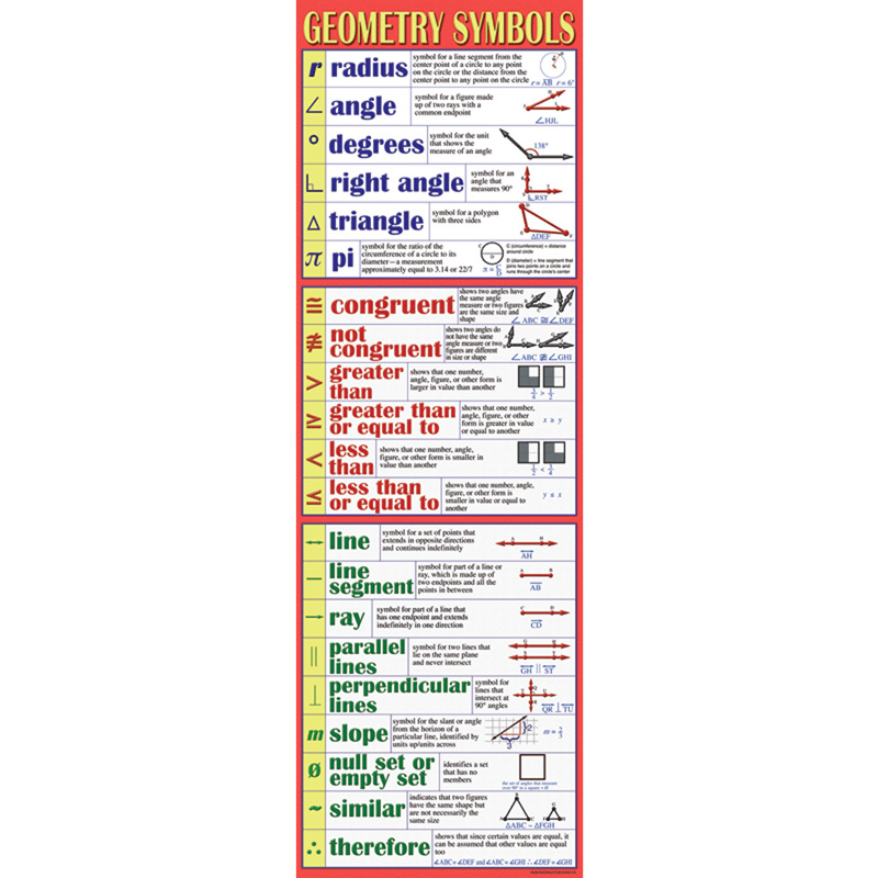 Geometry Symbols Colossal Poster