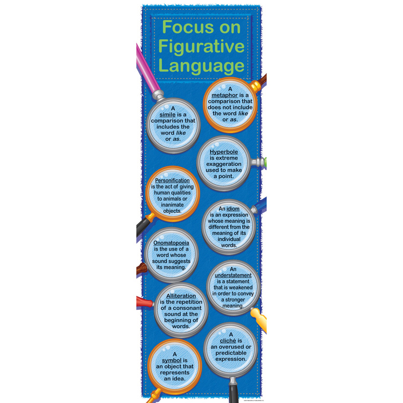 Figurative Language Colossal Poster