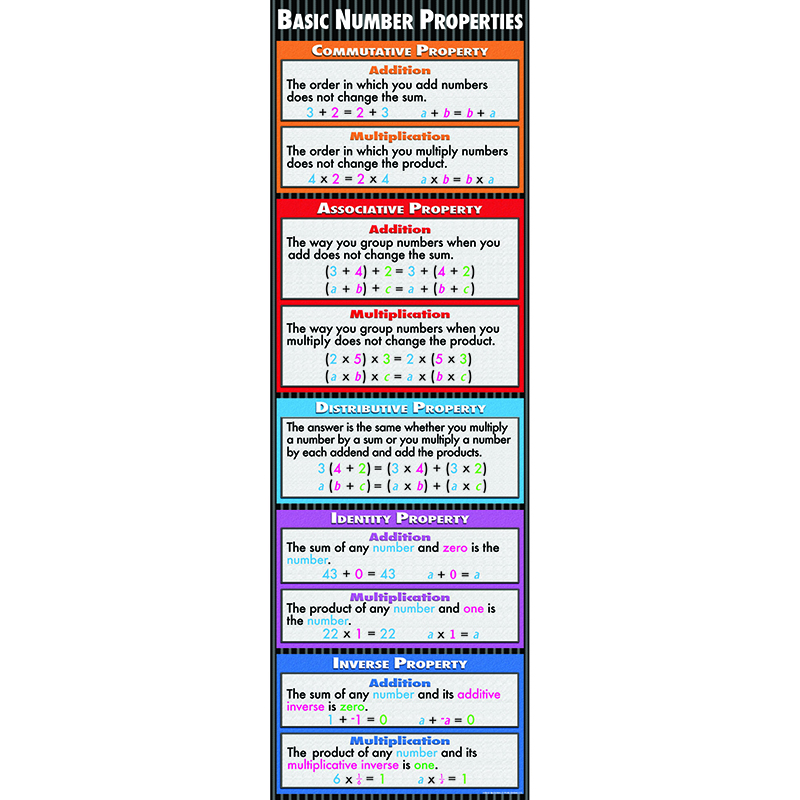 Basic Number Properties Colossal