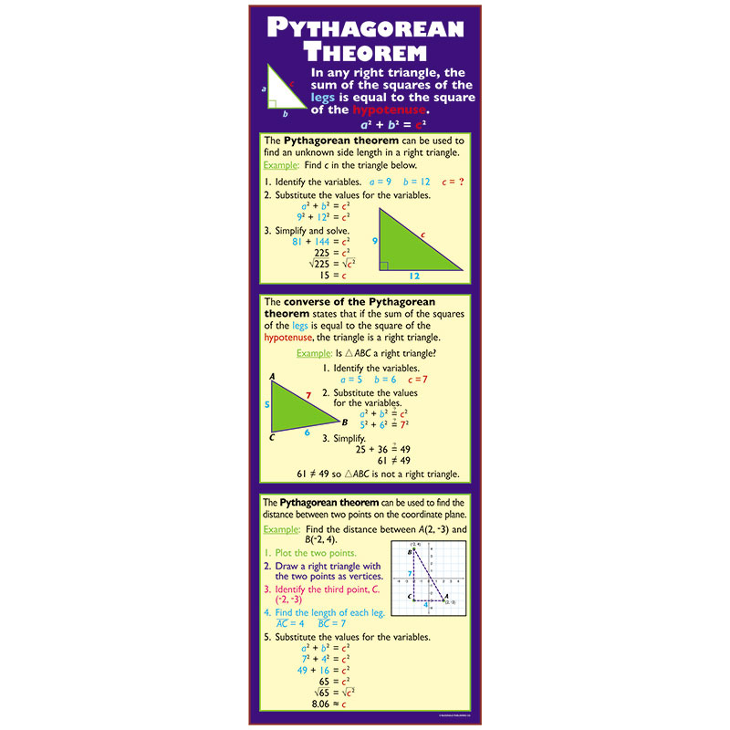 Pythagorean Theorem Colossal Poster