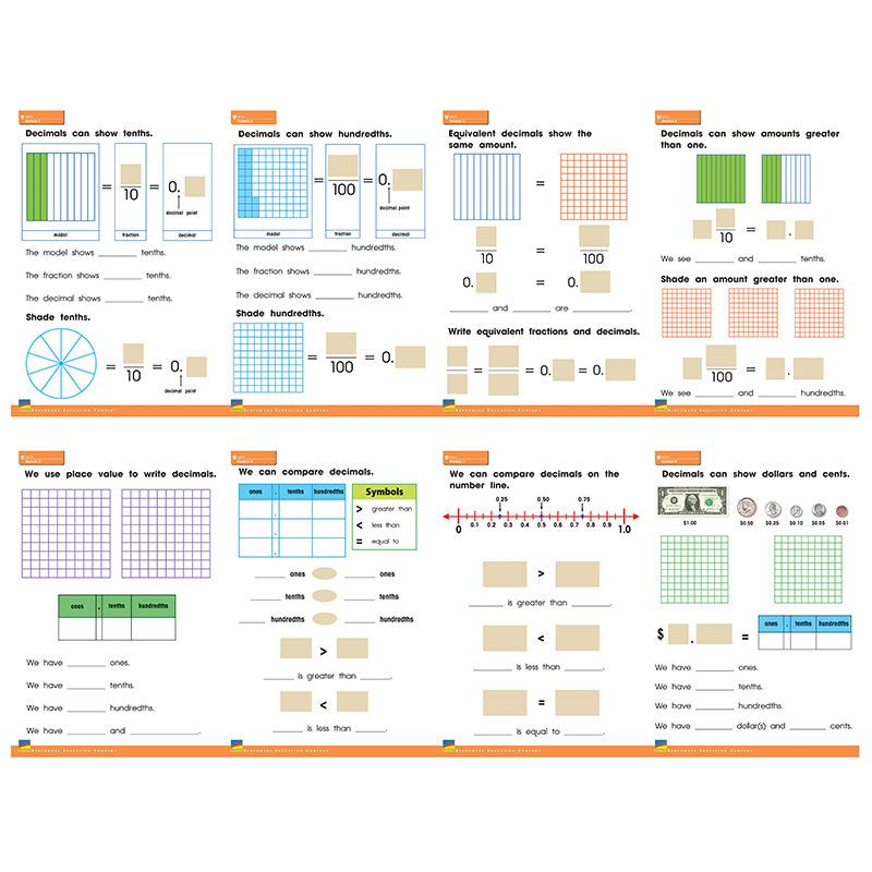 Decimals Posters