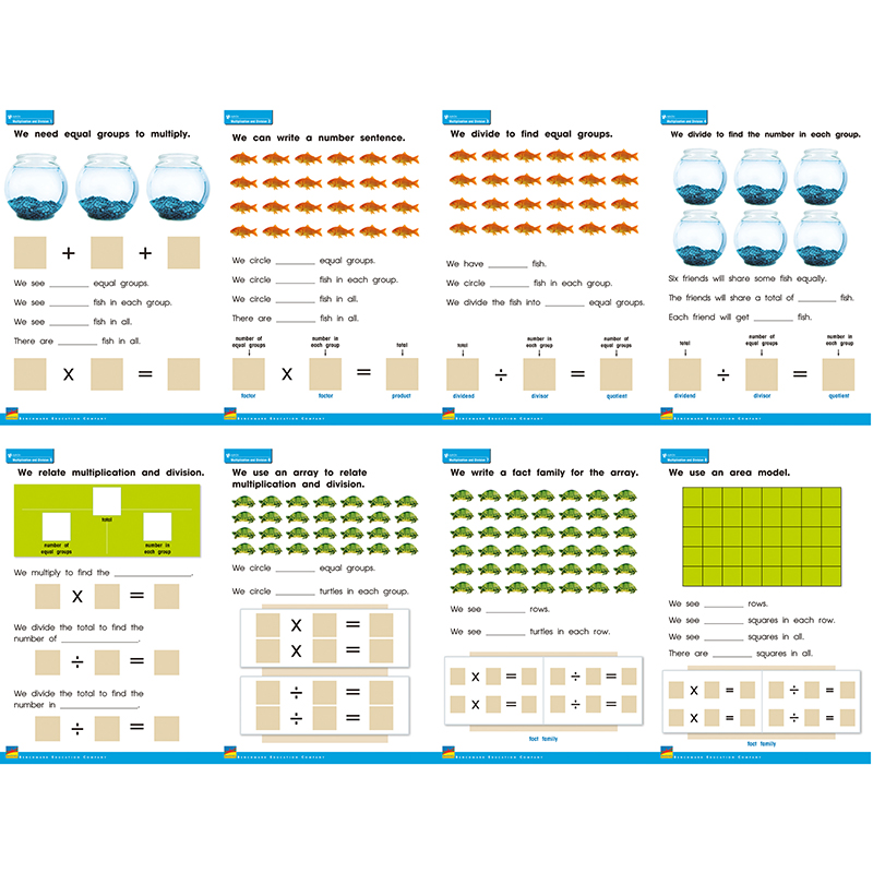 Multiplication/Division Posters