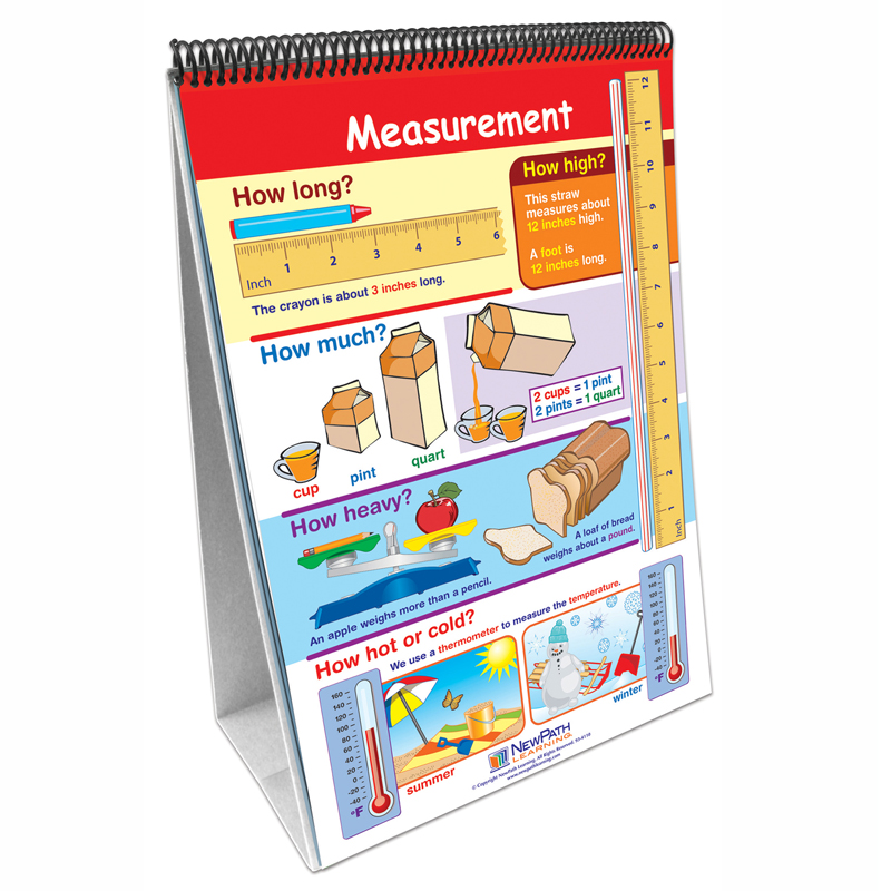 Math Flip Chart Set Gr 1