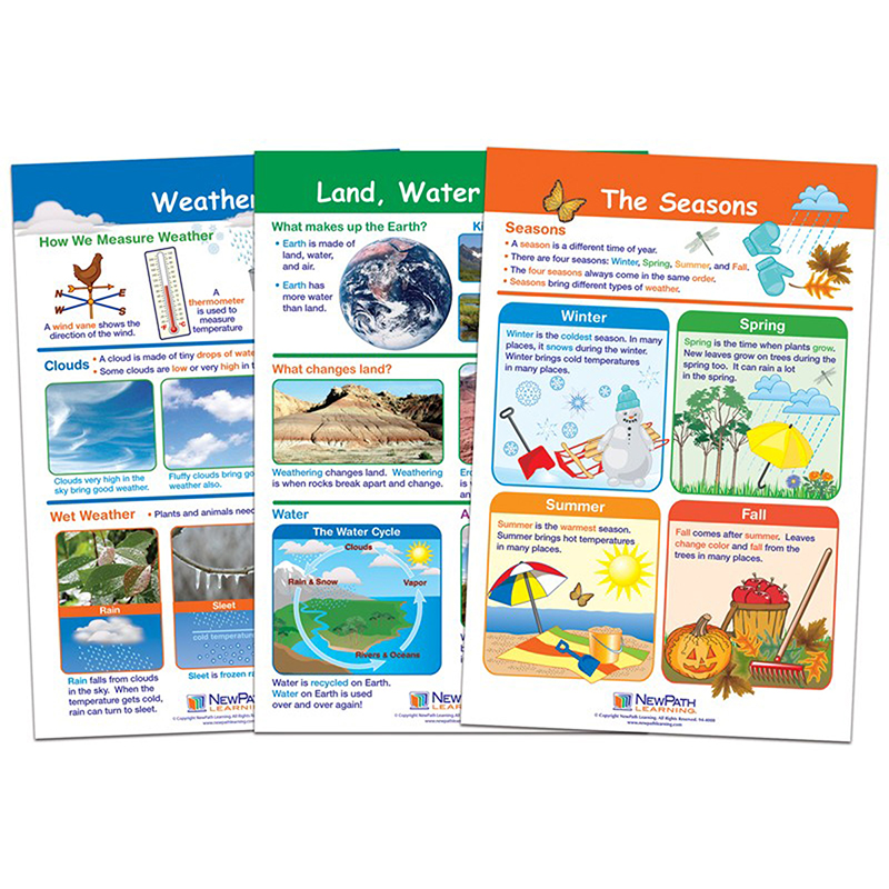 Land Water & Air Set Of 3
