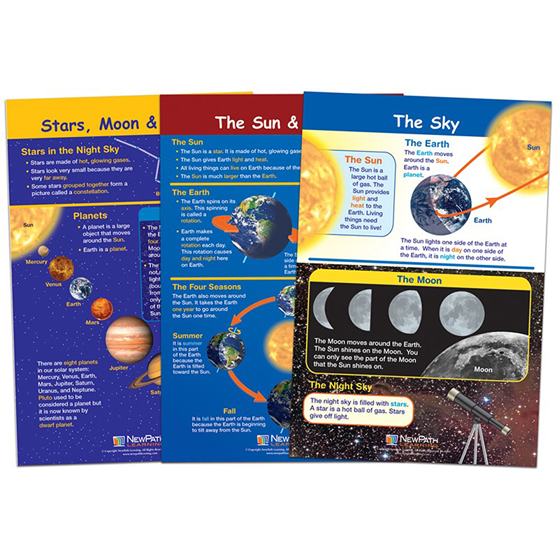 Our Planets Set Of 3