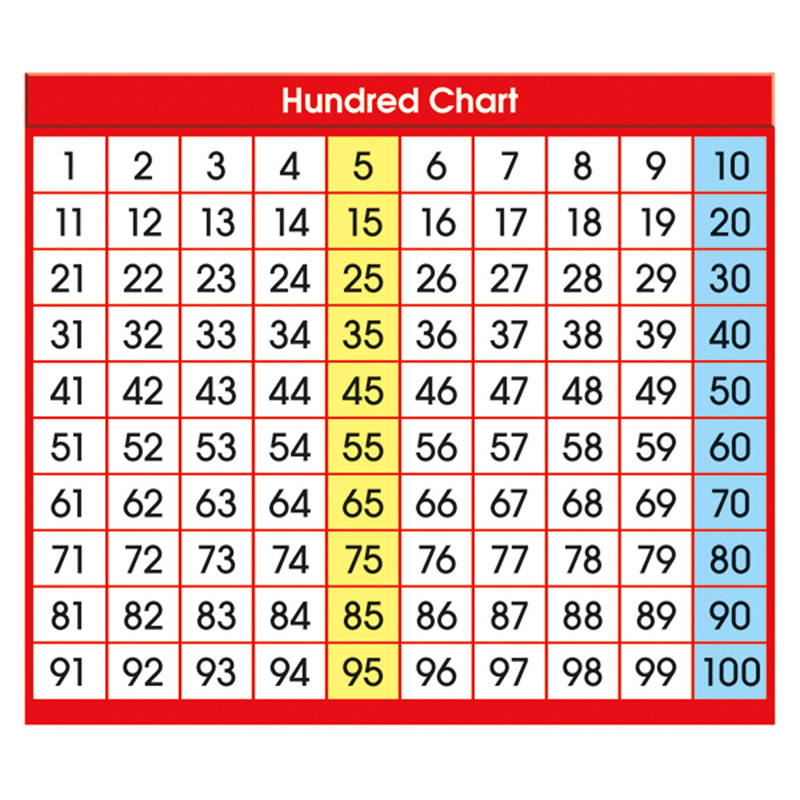 Adhesive Desk Prompts Hundred Chart