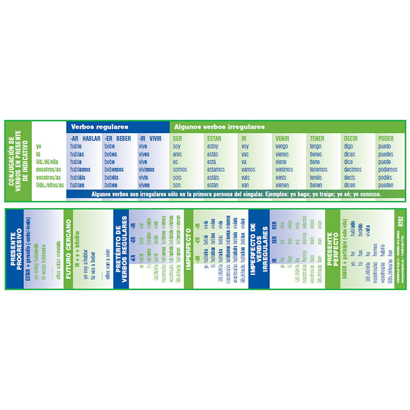 Verb Conjugation Tool Spanish