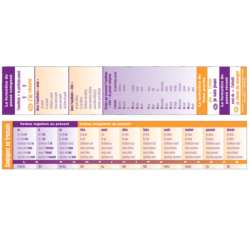 Verb Conjugation Tool French