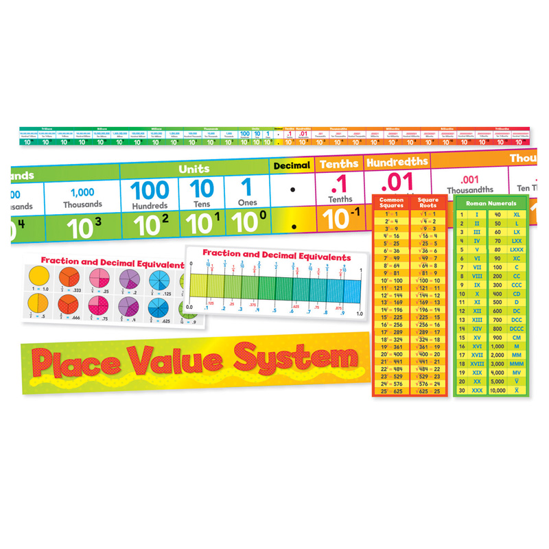 Place Value System Bb Set