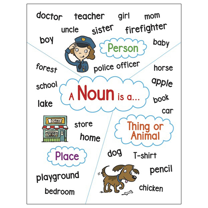 Anchor Chart Noun