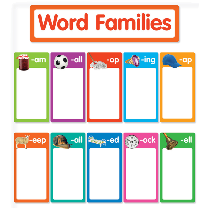 Word Families Bulletin Board