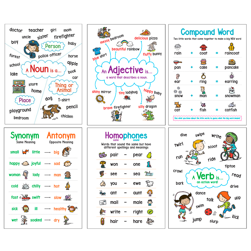 Language Arts 6 Anchor Chart