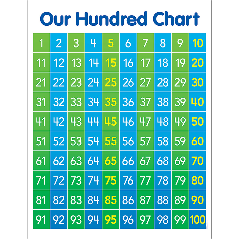 Hundred Chart Anchor Chart