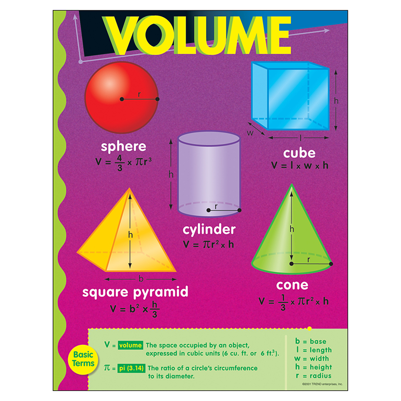 Chart Volume 17 X 22 Gr 3-6