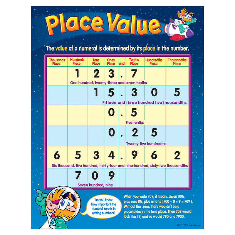 Chart Place Value 17 X 22 Gr 1-2