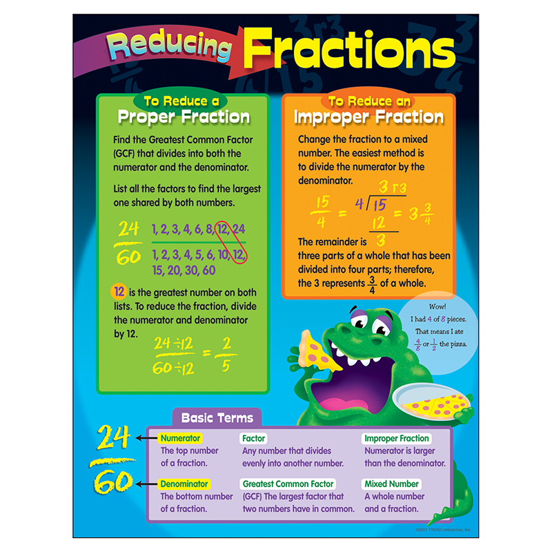 Chart Reducing Fractions