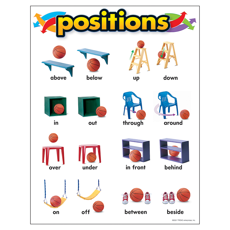 Chart Positions