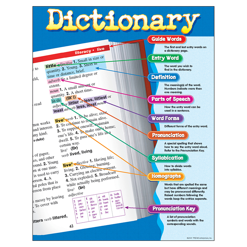 Chart Dictionary