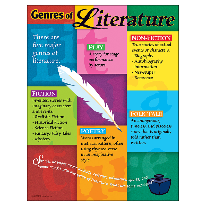 Chart Genres Of Literature Gr 5-8
