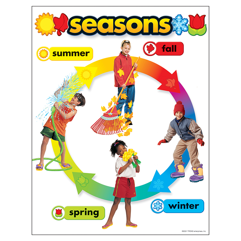 Chart Seasons 17 X 22 Gr Pk-2