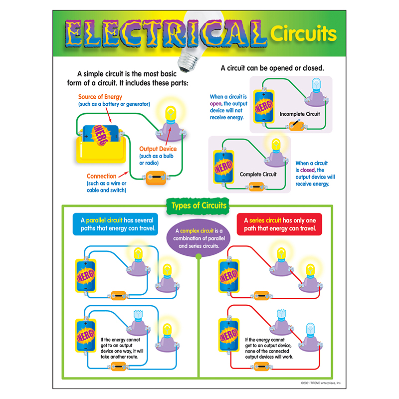 Chart Electrical Circuits