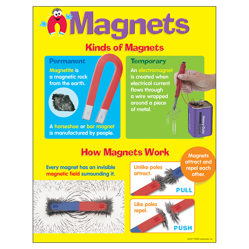 Chart Magnets