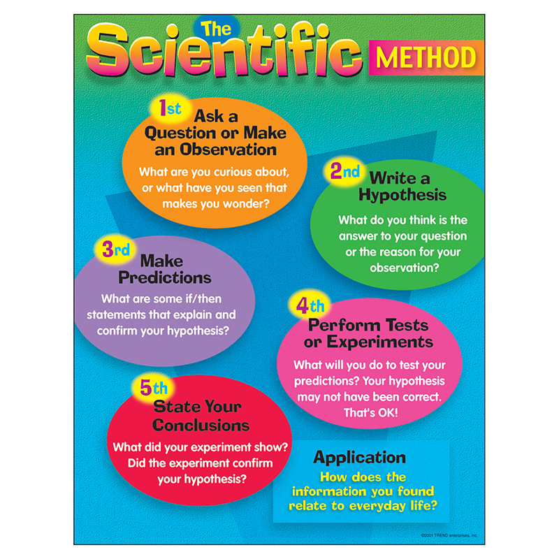 Chart The Scientific Method Gr 4-8