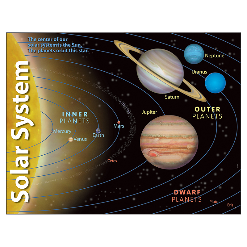 Chart Solar System 17 X 22 Gr 2-8