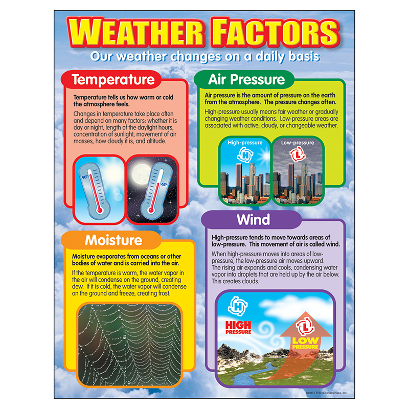 Chart Weather Factors