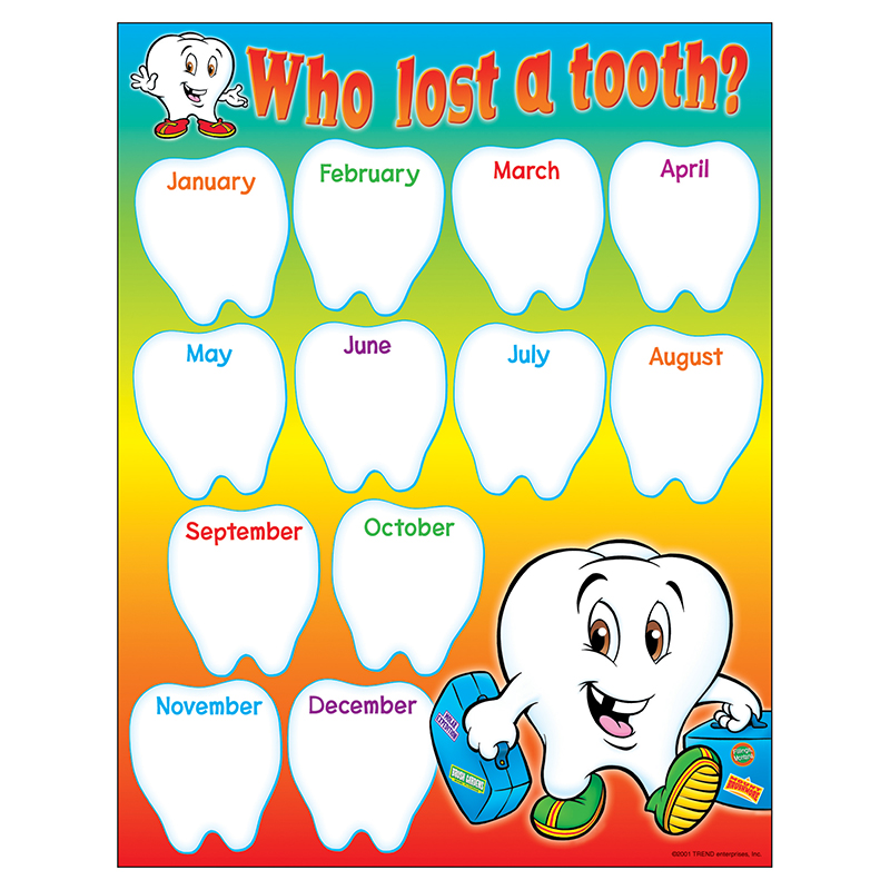 Chart Who Lost A Tooth Gr K-2 17x22