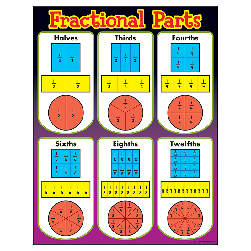 Chart Fractional Parts