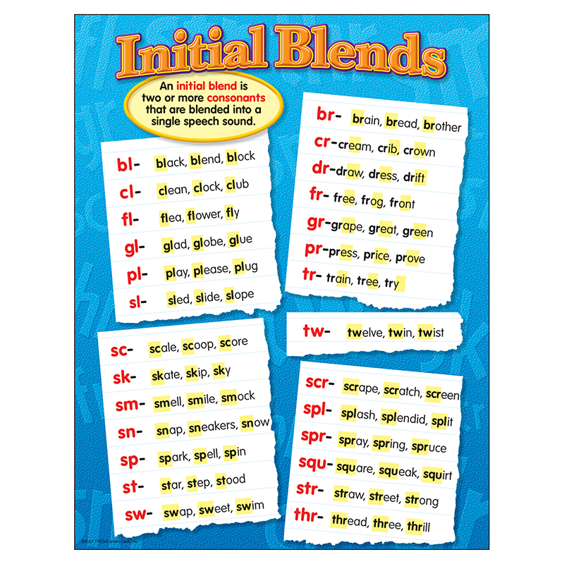 Chart Initial Blends