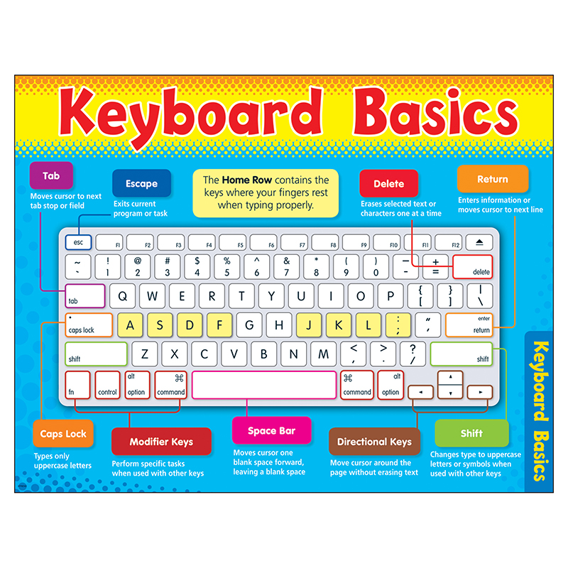 Chart Computer Keyboard