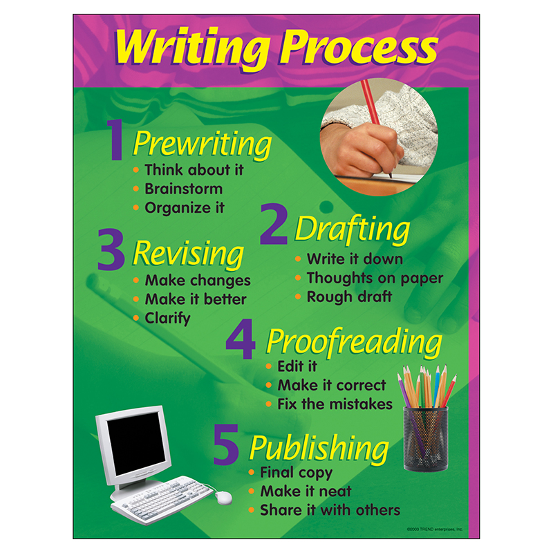 Chart Writing Process 17 X 22