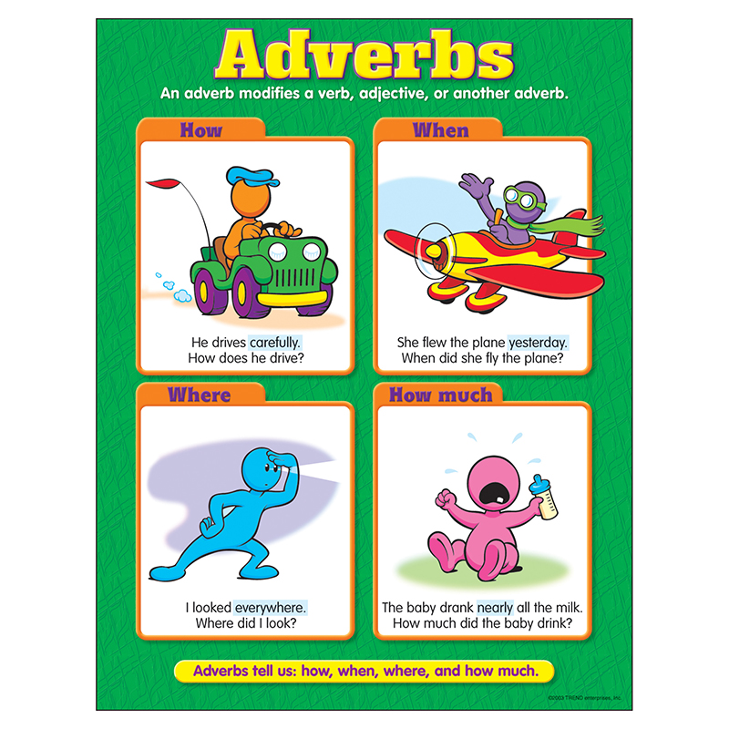 Chart Adverbs