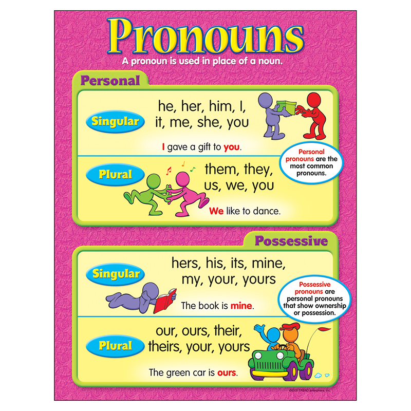 Chart Pronouns Gr 3-6