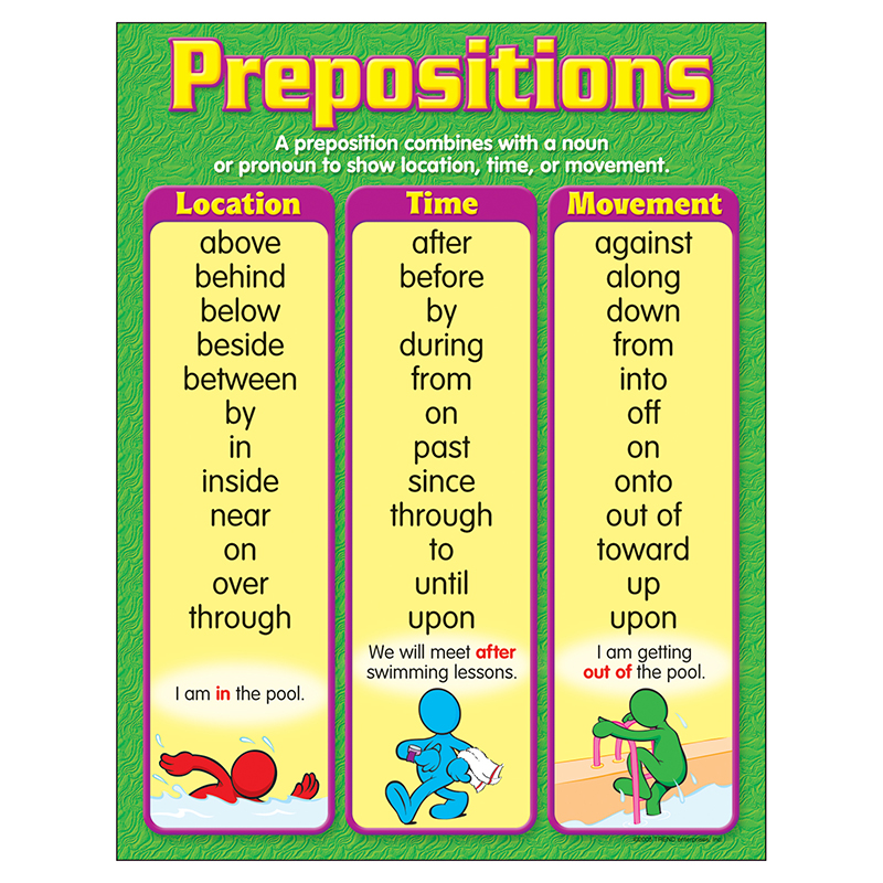 Chart Prepositions Gr 4-6