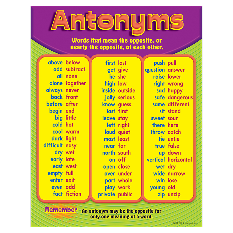 Chart Antonyms Gr 3-6