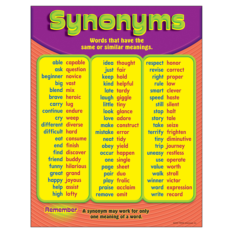 Chart Synonyms Gr 3-6