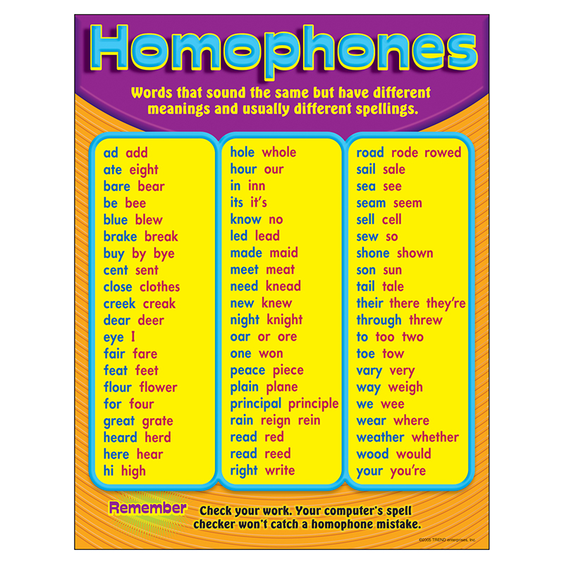 Chart Homophones Gr 3-6