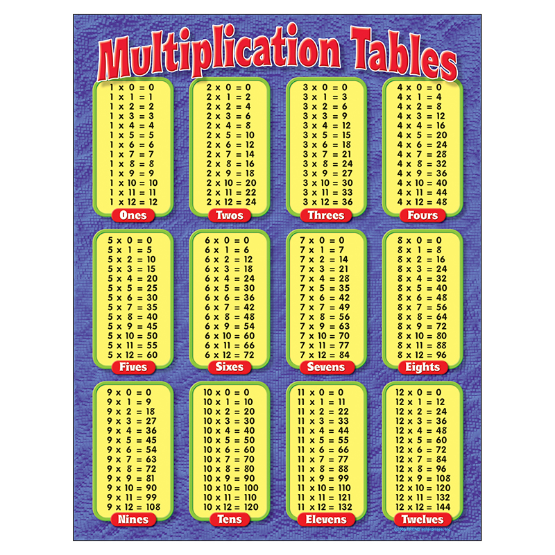 Chart Multiplication Tables Gr